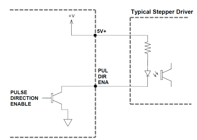 Wiring PUL DIR ENA Output - Single to Single.bmp