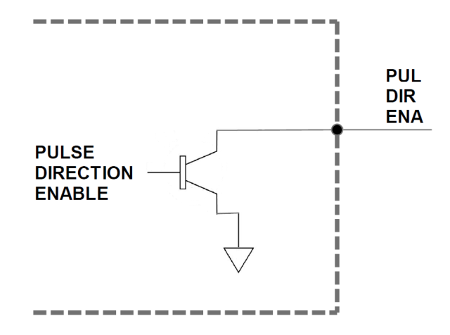 Single PUL DIR ENA Output