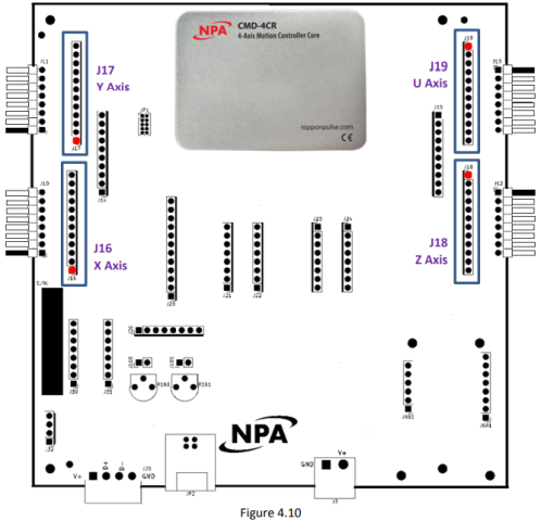 Encoder Inputs