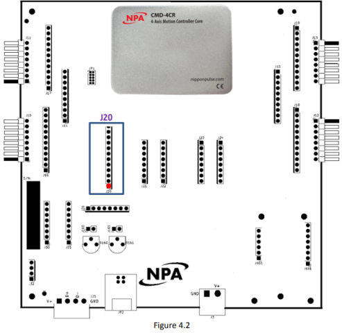 Digital I/O