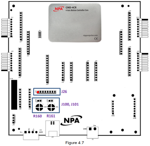 Analog inputs